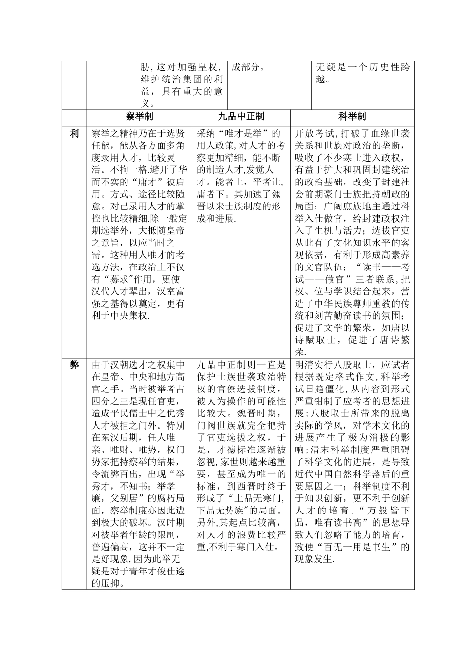比较察举制、九品中正制和科举制三种古代人才选拔制度之间的异同_第2页