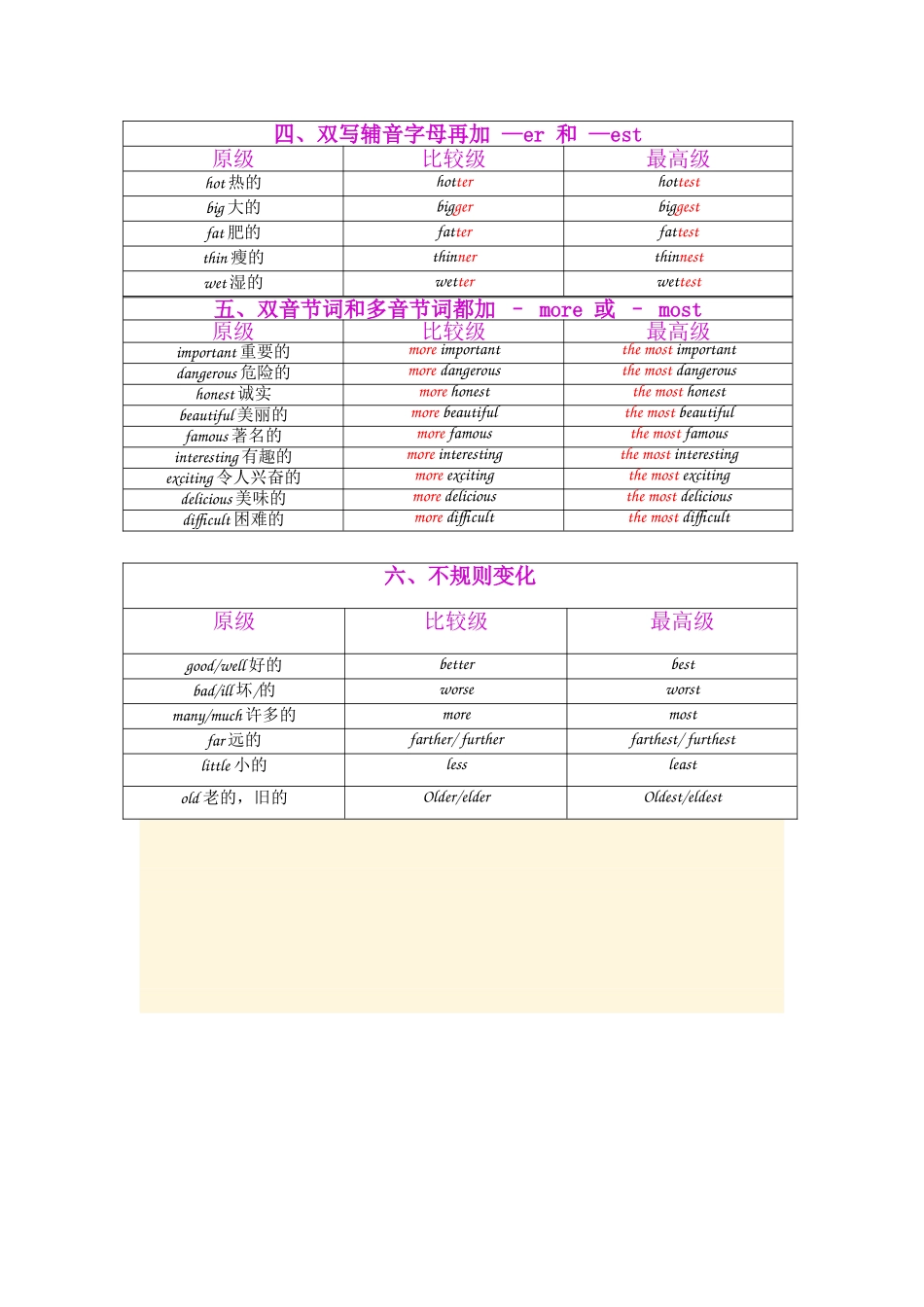 比较级和最高级表格_第2页