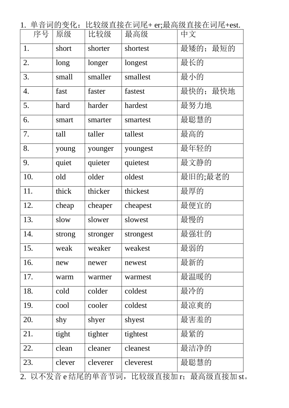 比较级归类总结_第1页