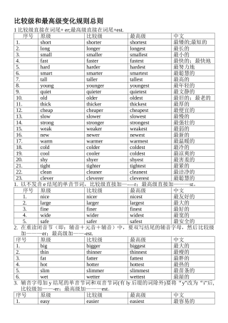 比较级最高级变化规则总结35342