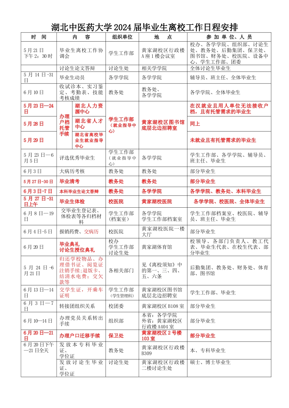 毕业流程方案_第1页