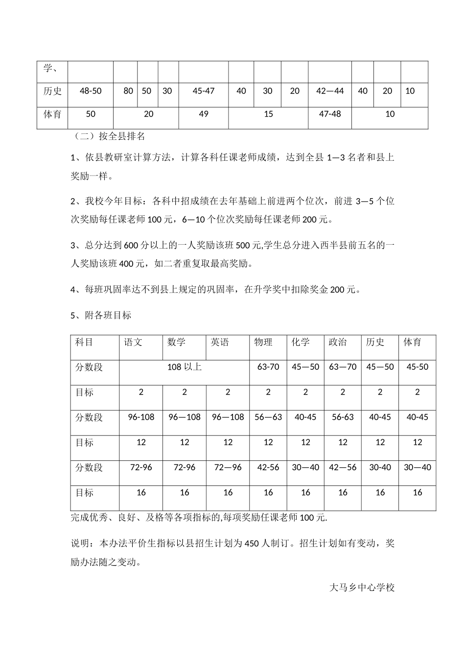毕业班工作管理制度_第3页