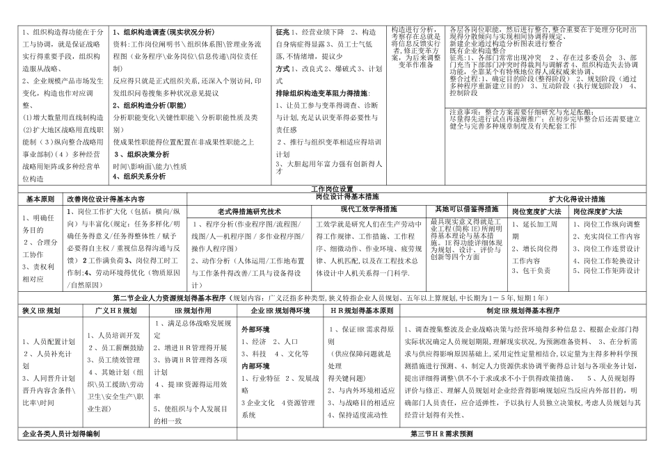 2025年01人力资源管理师二级考试复习笔记_第2页