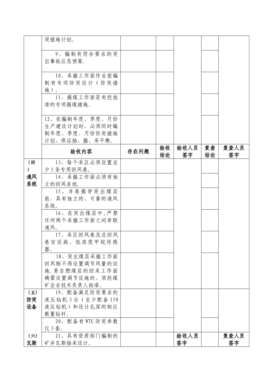 毕节市煤矿防突专项工程验收表_第2页
