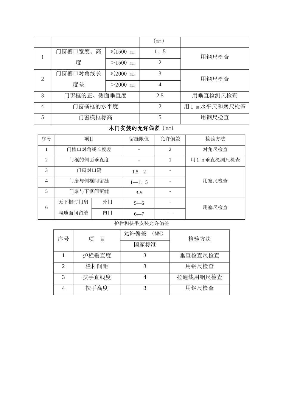 毛坯房各分部分项工程质量验收标准_第2页