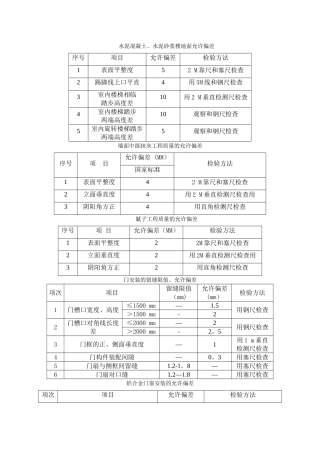 毛坯房各分部分项工程质量验收标准