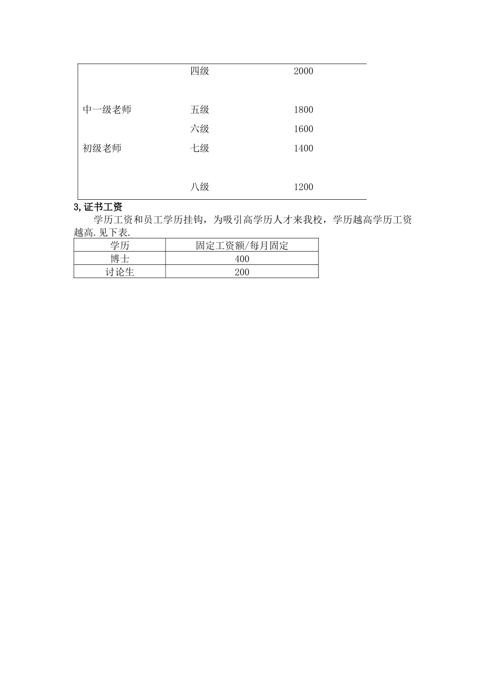 民办学校工资表_第3页