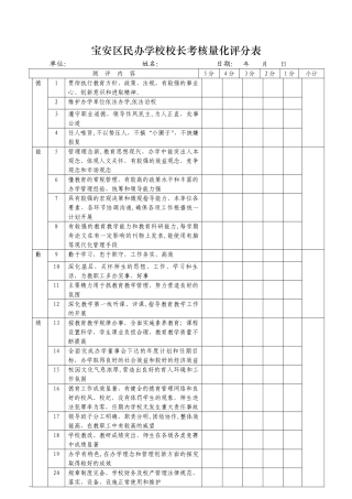 民办学校校长考核量化评分表