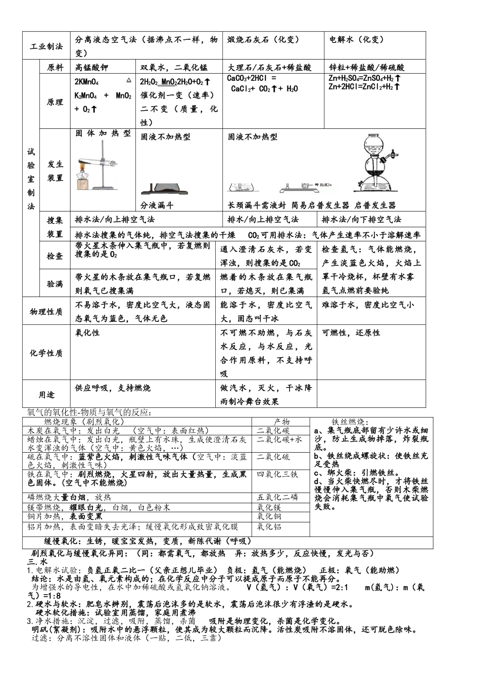 2025年沪教版九年级化学知识点汇总_第2页