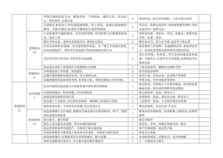 民办学校评估标准.doc_第2页
