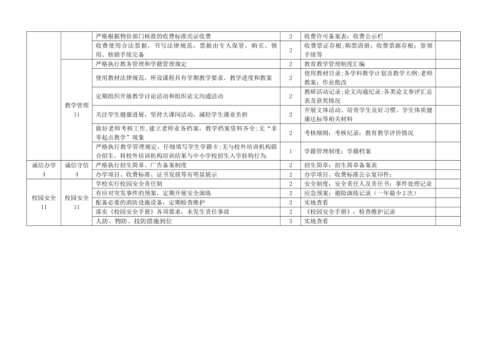 民办学校评估标准.doc_第3页
