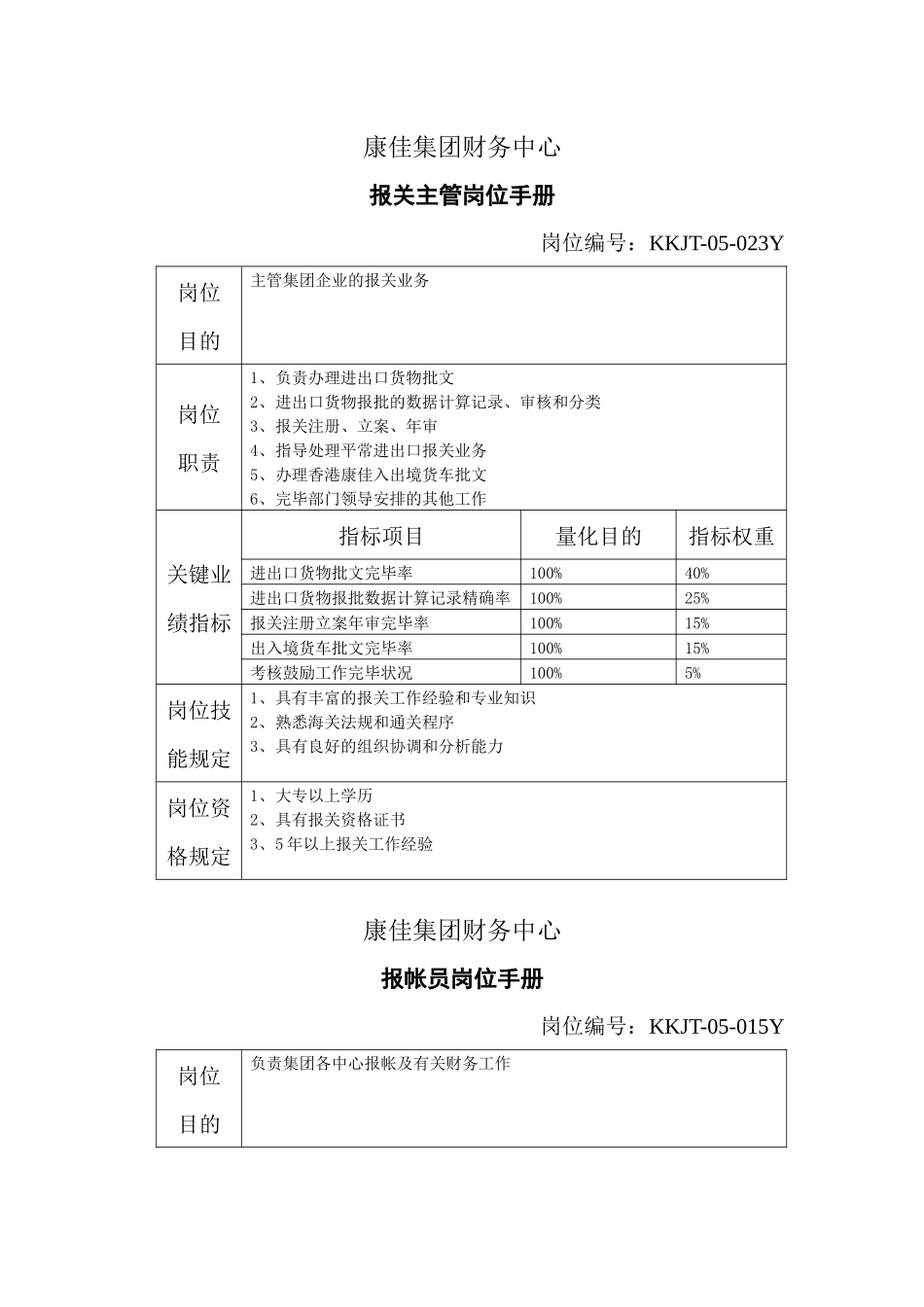 2025年康佳集团财务中心全套岗位职责_第1页