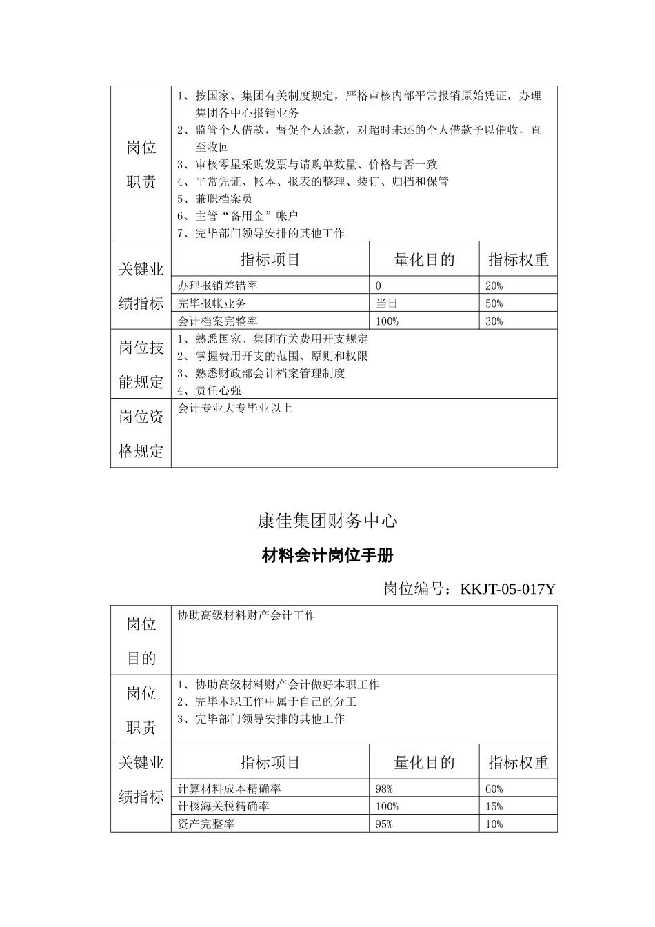 2025年康佳集团财务中心全套岗位职责_第2页