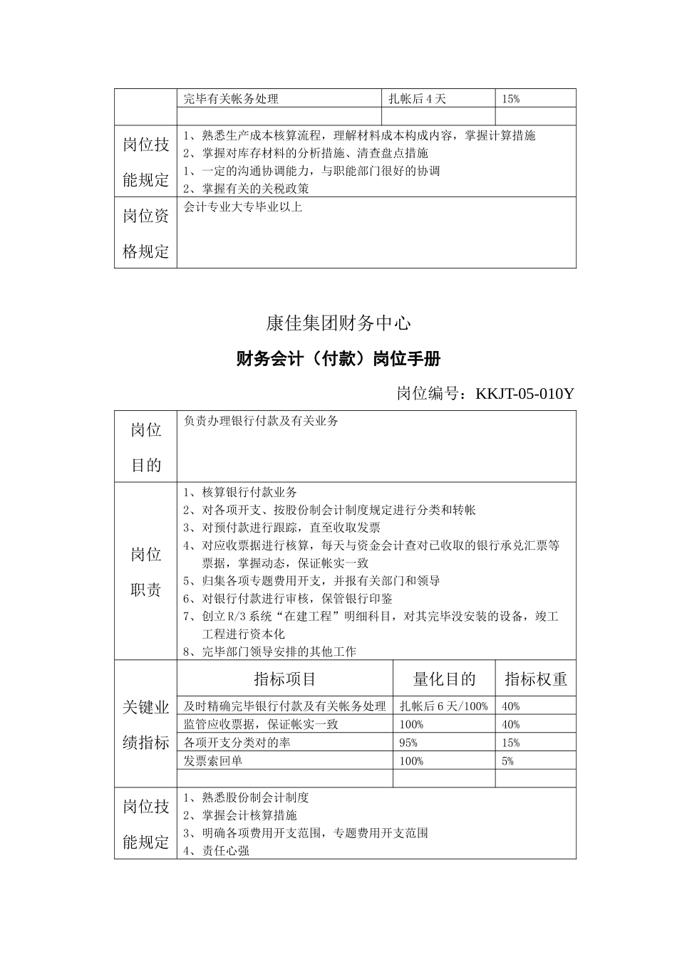 2025年康佳集团财务中心全套岗位职责_第3页