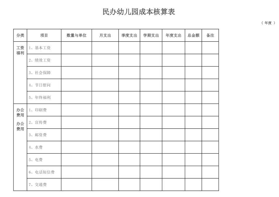 民办幼儿园成本核算表_第1页