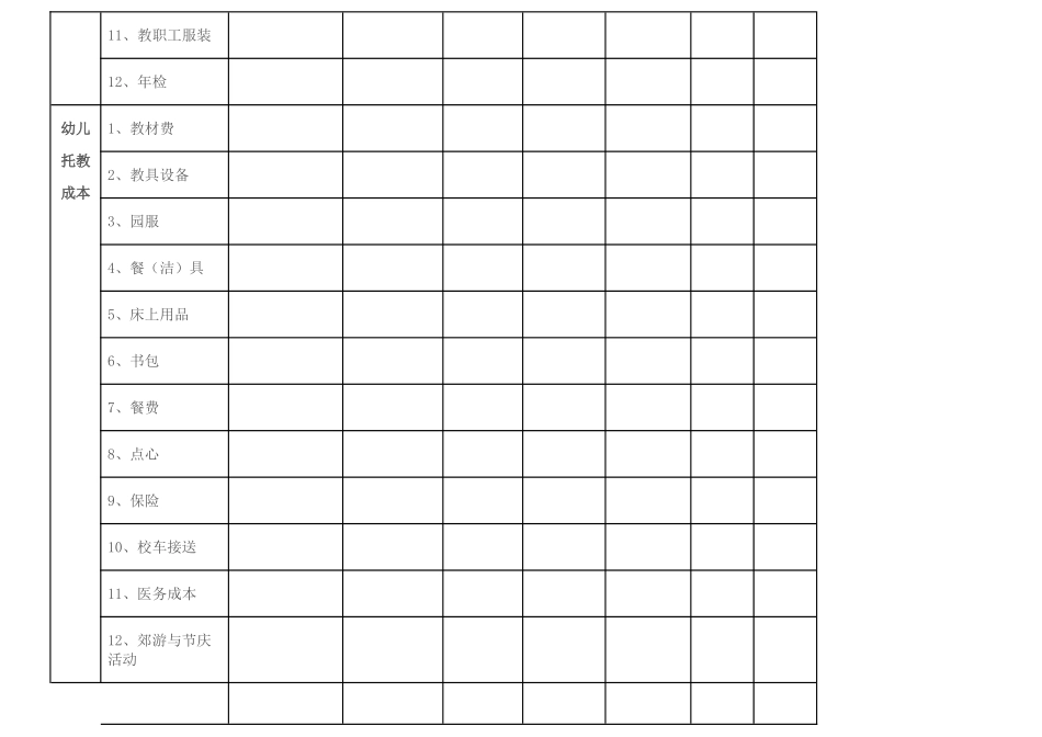 民办幼儿园成本核算表_第3页