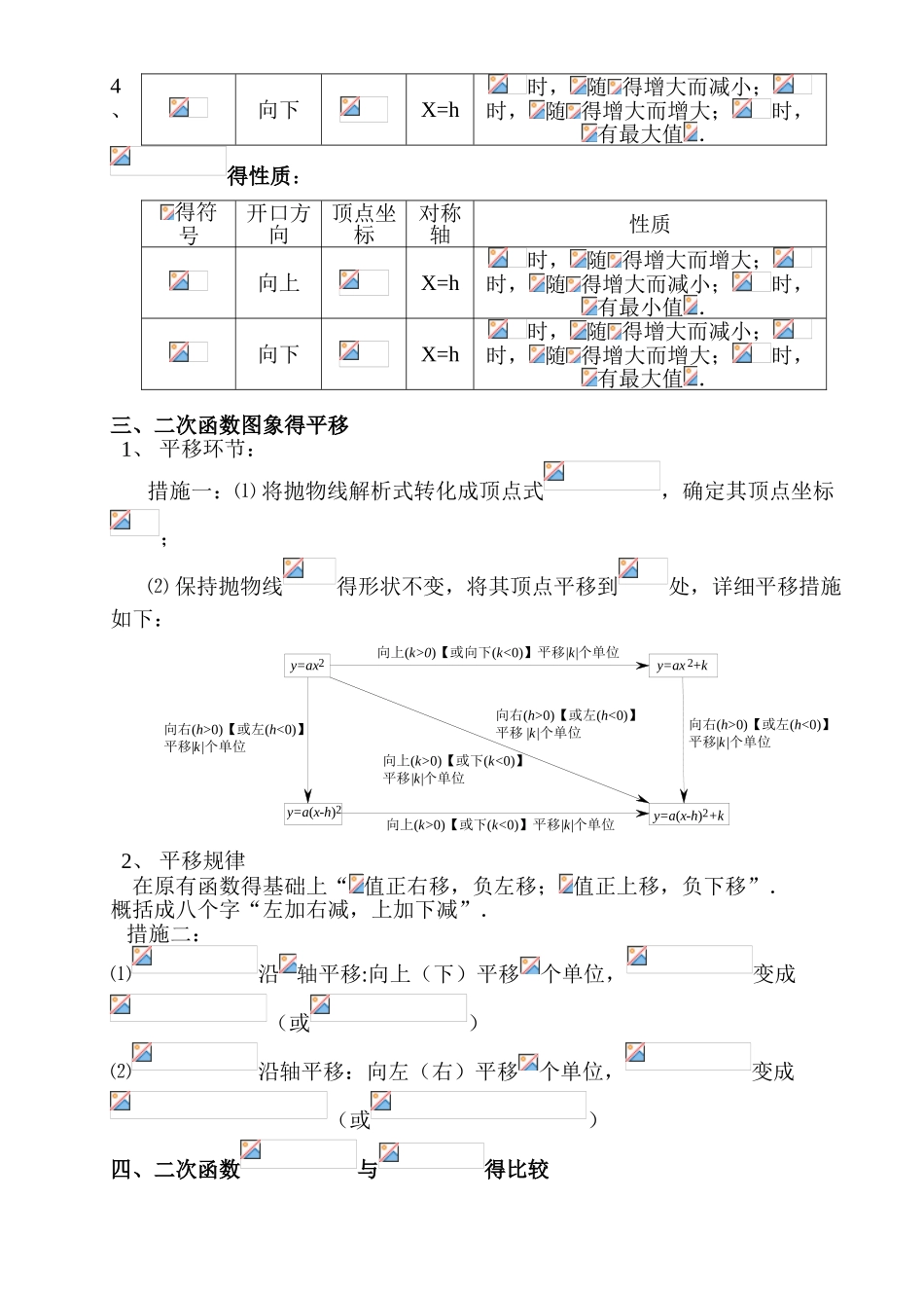 2025年二次函数知识点总结及中考题型总结_第2页