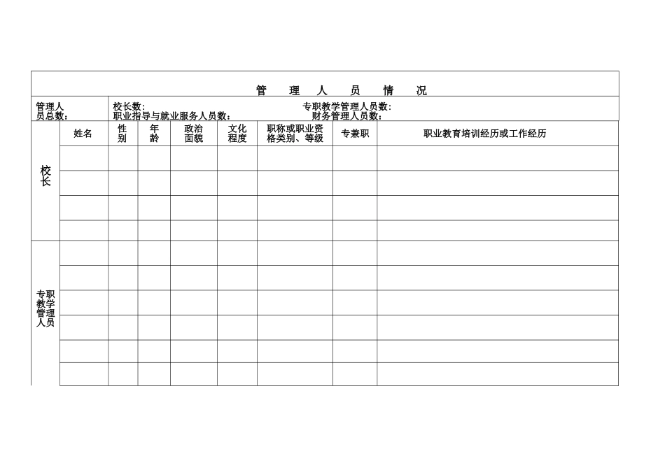 民办职业培训机构申请表_第3页