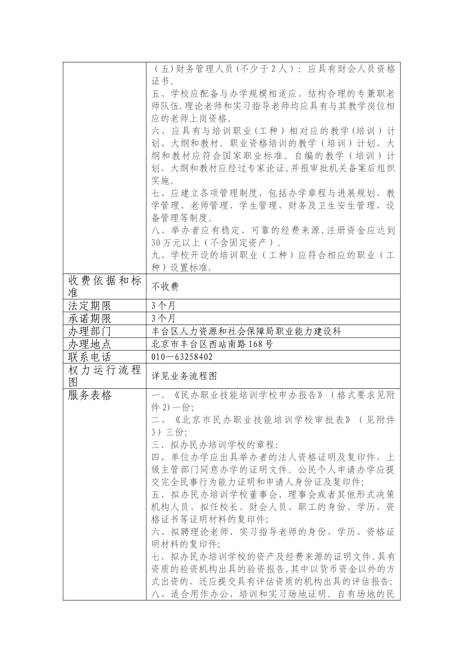 民办职业培训机构的设立审批-北京丰台区人力资源和社会保障局_第2页