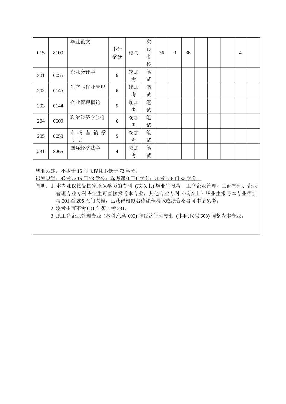 2025年工商企业管理相沟通班自学考试教学进度表_第2页