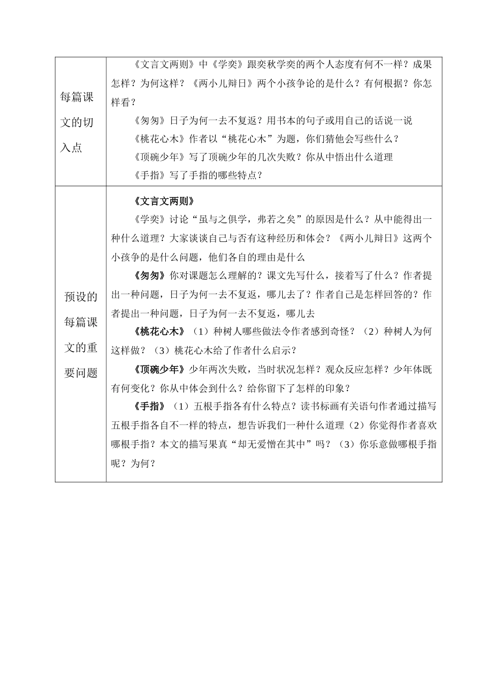 2025年新课标人教版小学六年级下册语文单元备课主讲稿全册_第2页