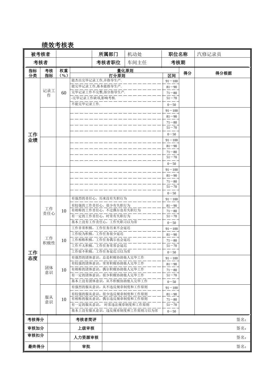 2025年德龙钢铁机修统计员绩效考核表_第1页