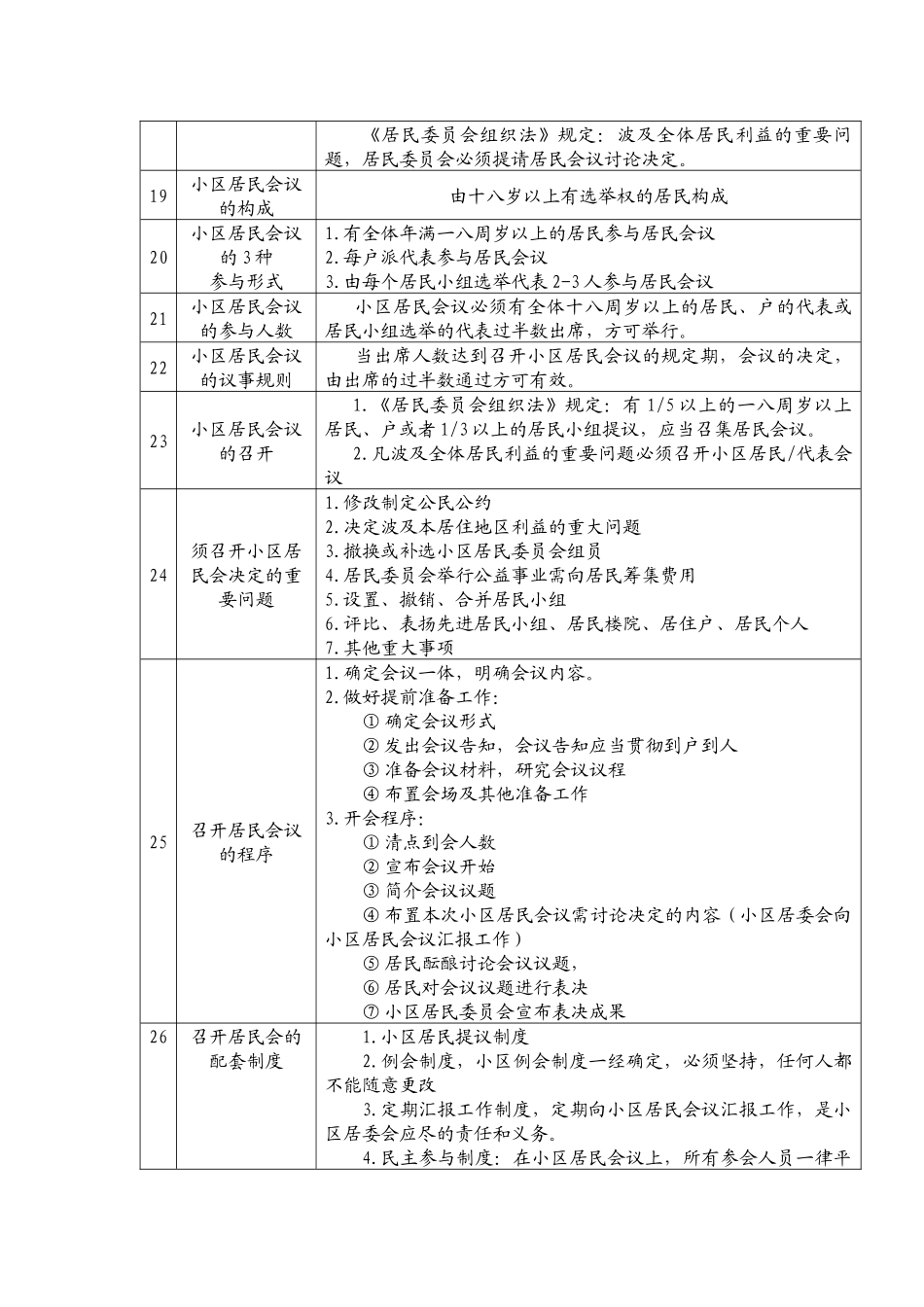 2025年公开招聘城镇社区专职工作人员考试辅导教材_第3页