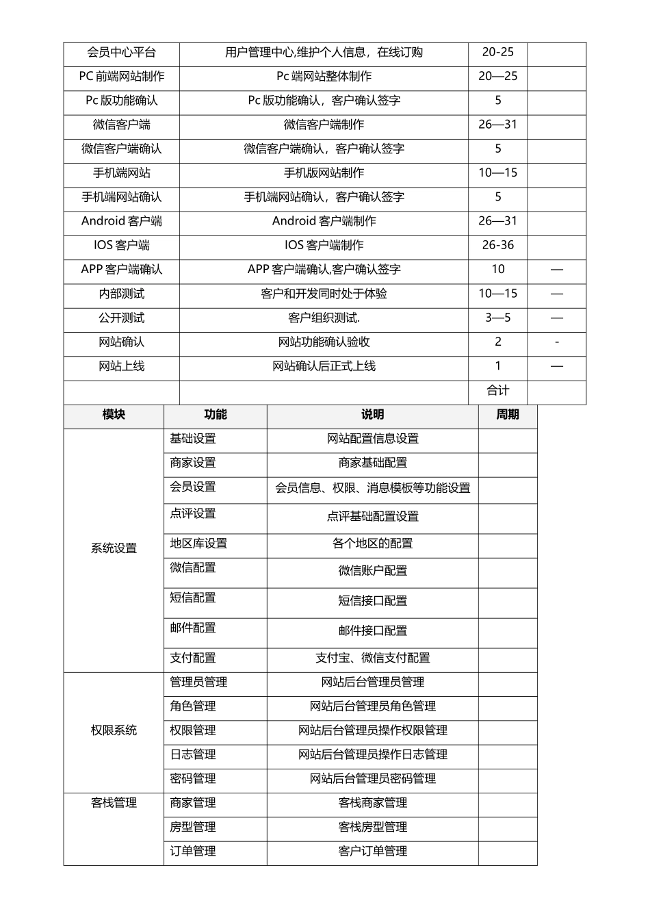 民宿网站建设方案_第3页