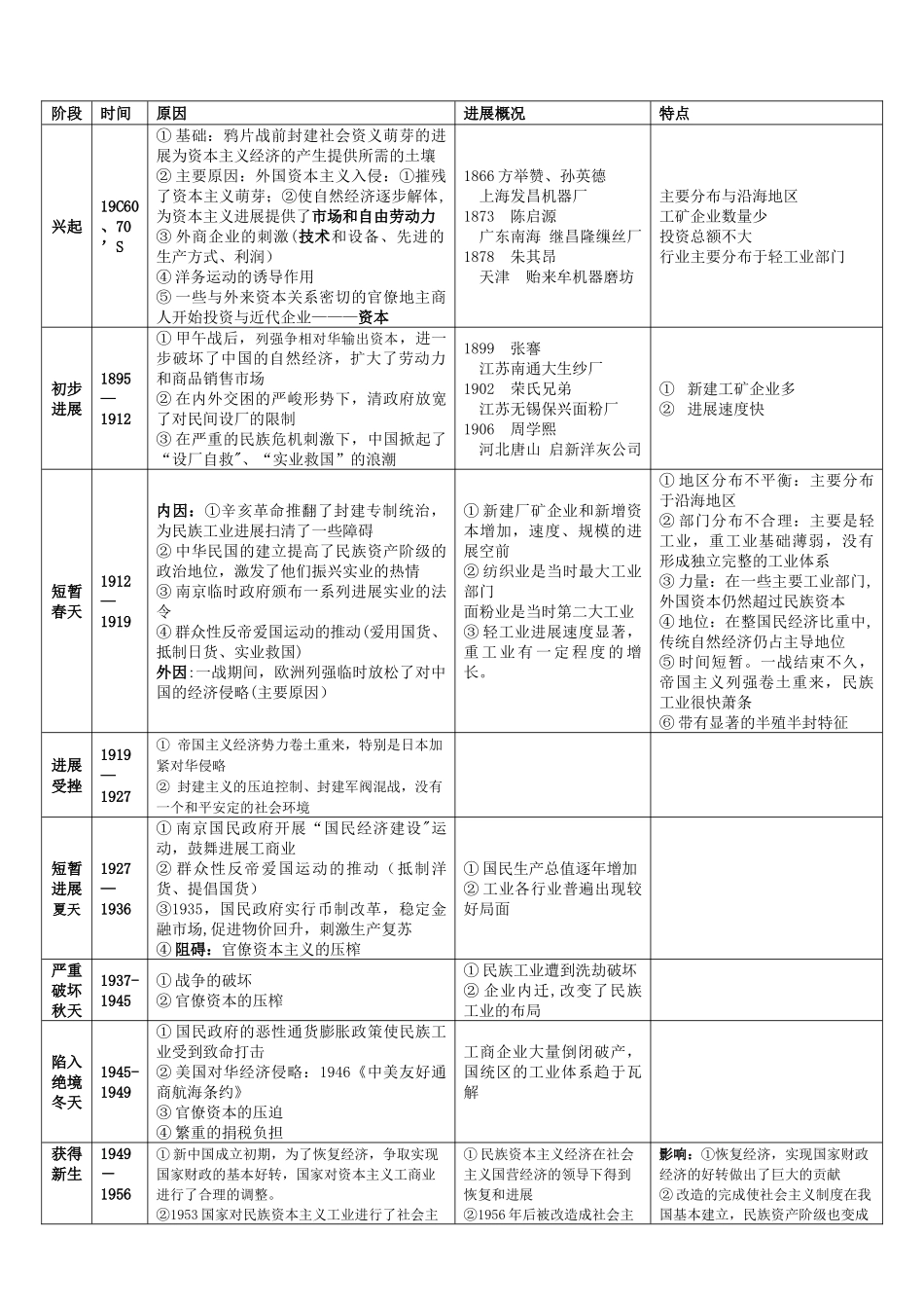 民族资本主义_第1页