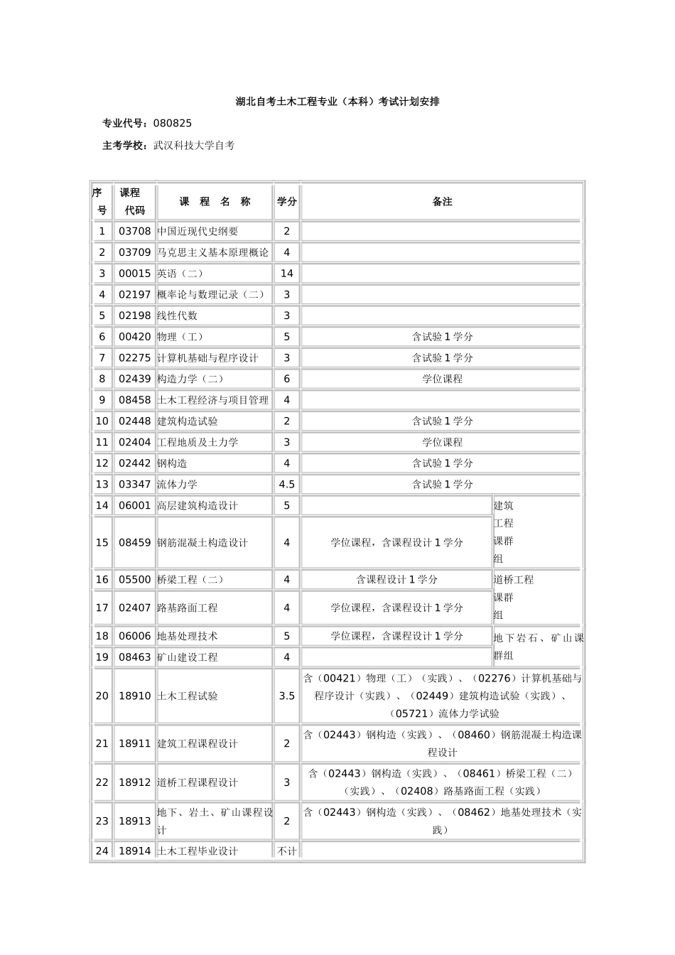 2025年湖北自考土木工程专业本科考试计划安排_第1页