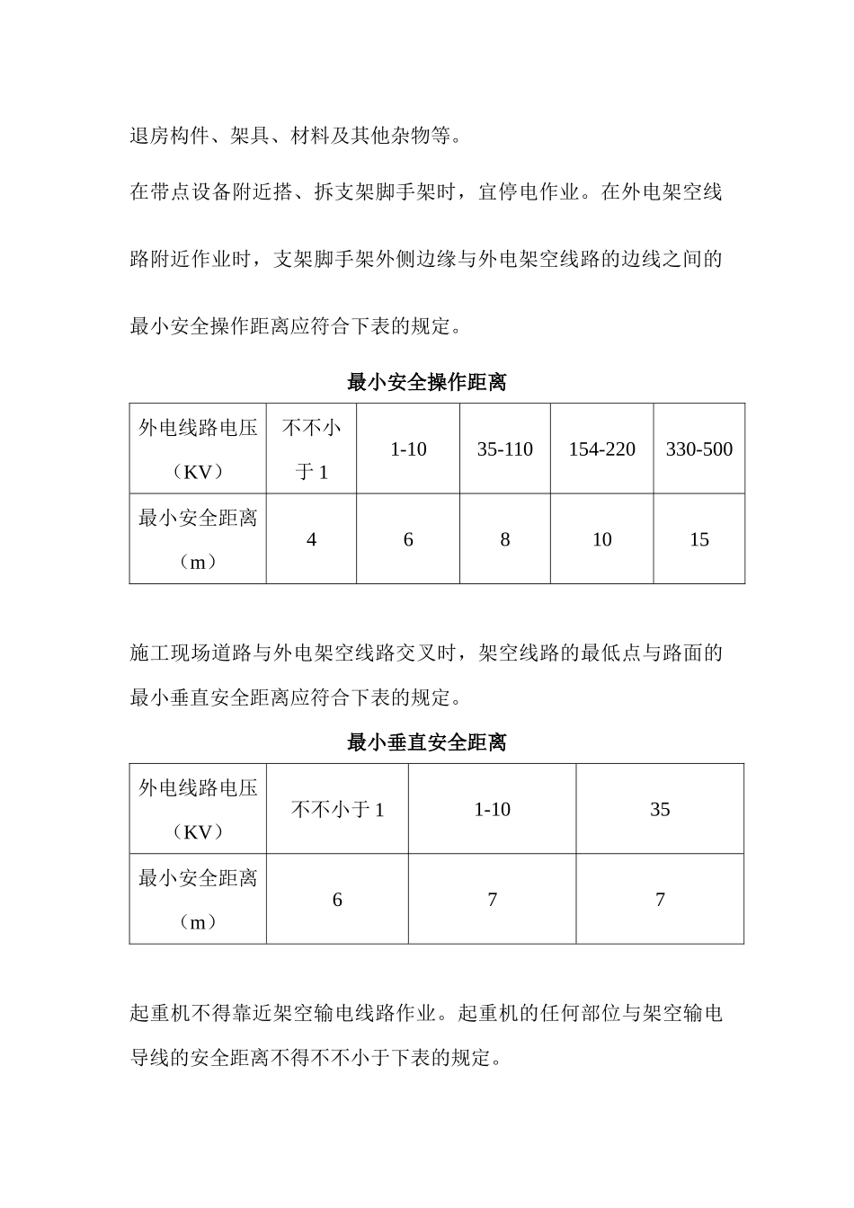 2025年施工现场危险源告知安全管理要点全套_第3页