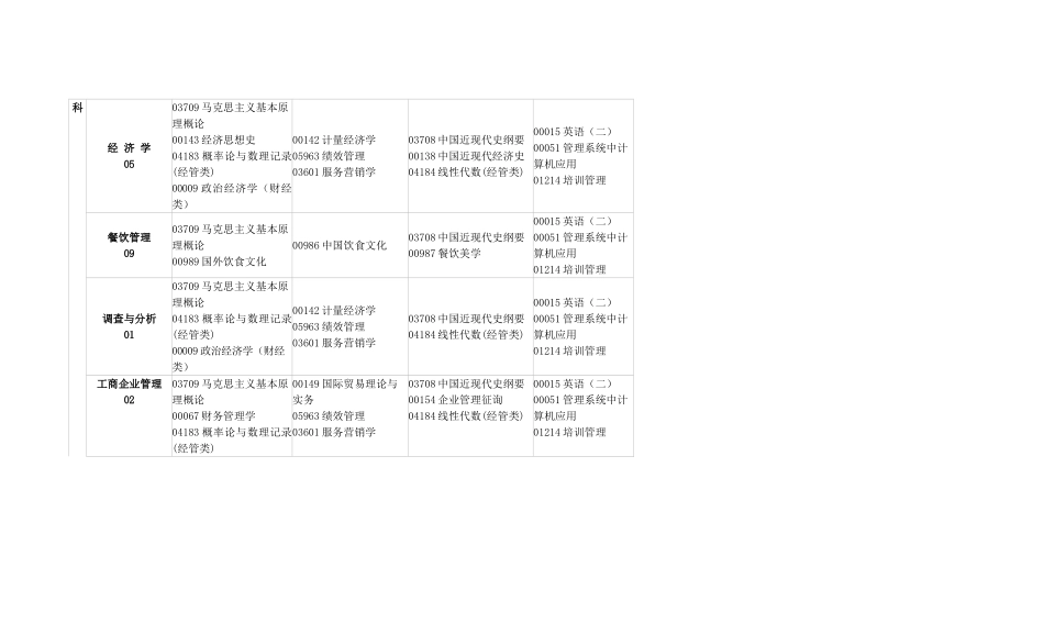 2025年10月江西自考课程安排_第2页