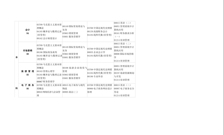 2025年10月江西自考课程安排_第3页