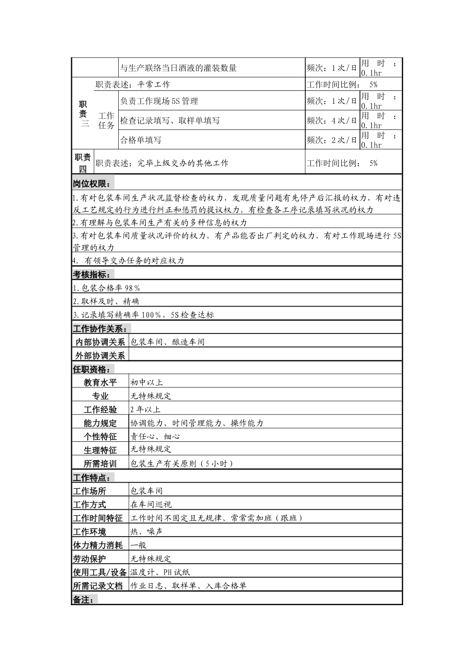 2025年包装质检员岗位说明书_第2页