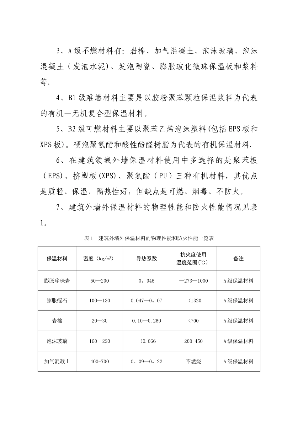 民用建筑外保温装饰材料的应用_第3页