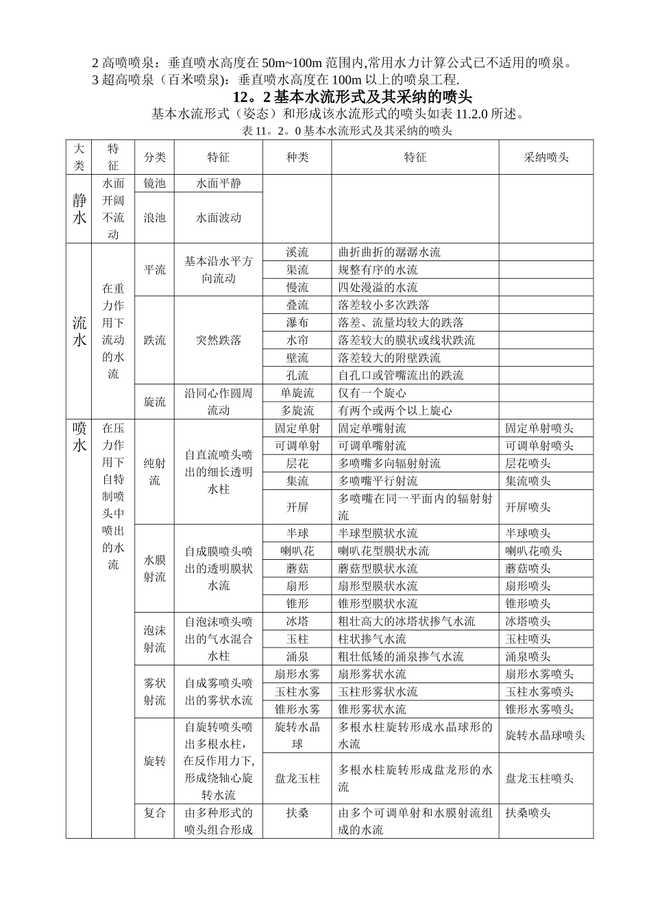 民用建筑工程设计技术措施-水景喷泉_第2页