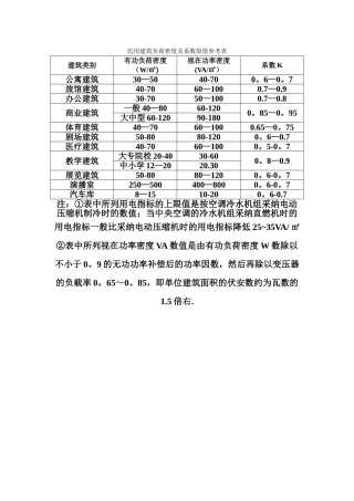 民用建筑负荷密度及系数取值参考表