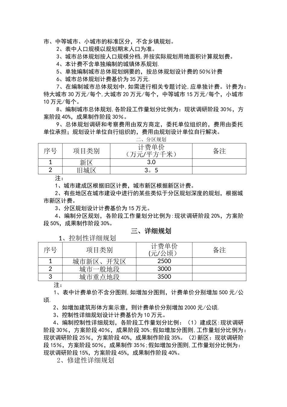 民用建筑设计收费标准_第2页