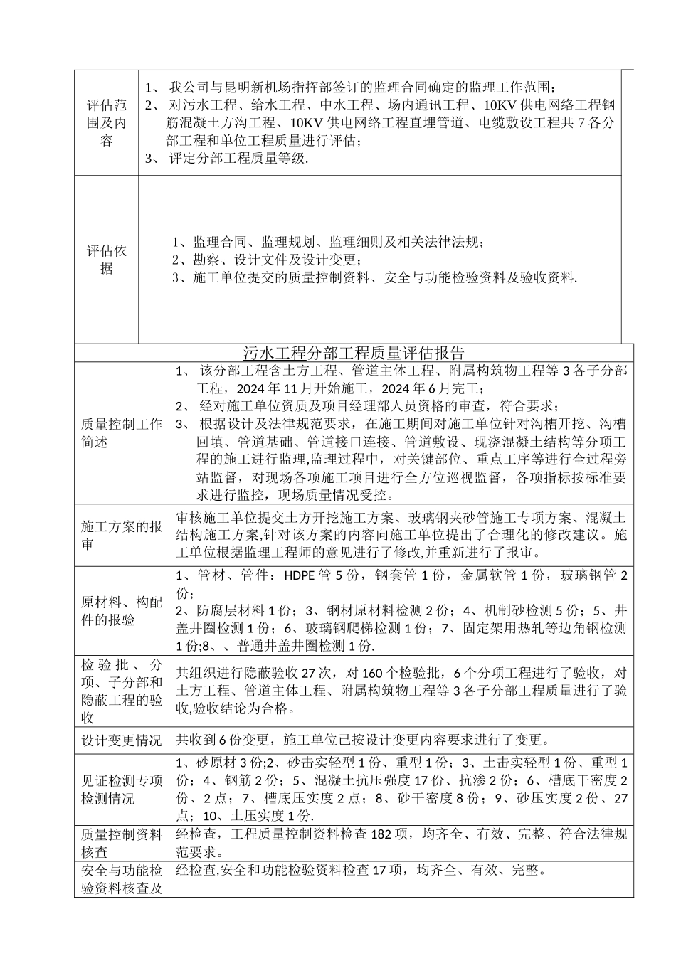 民航专业工程场道管网工程质量评估报告_第2页
