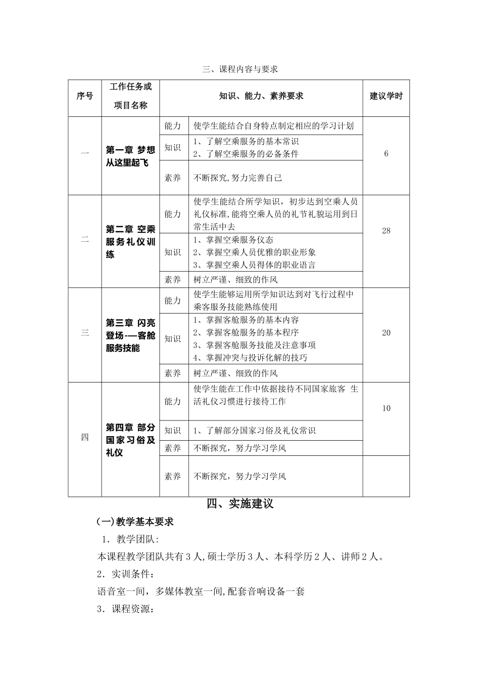 民航服务礼仪课程标准_第2页