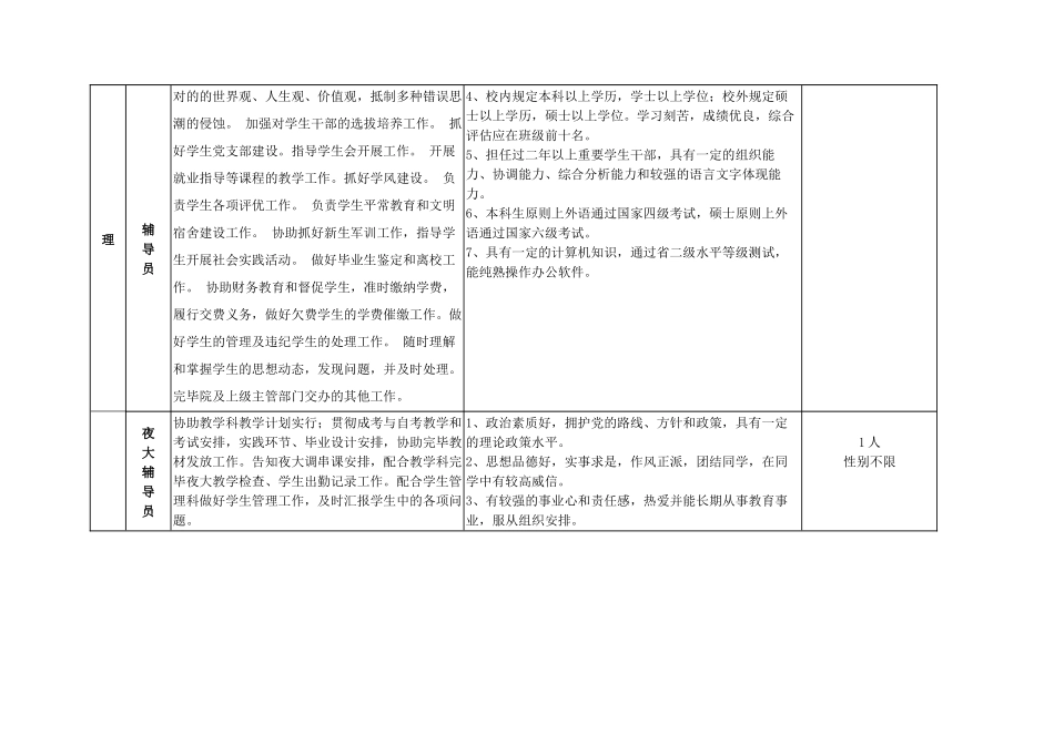 2025年大连工业大学继续教育学院各招聘岗位任职条件大连工_第2页