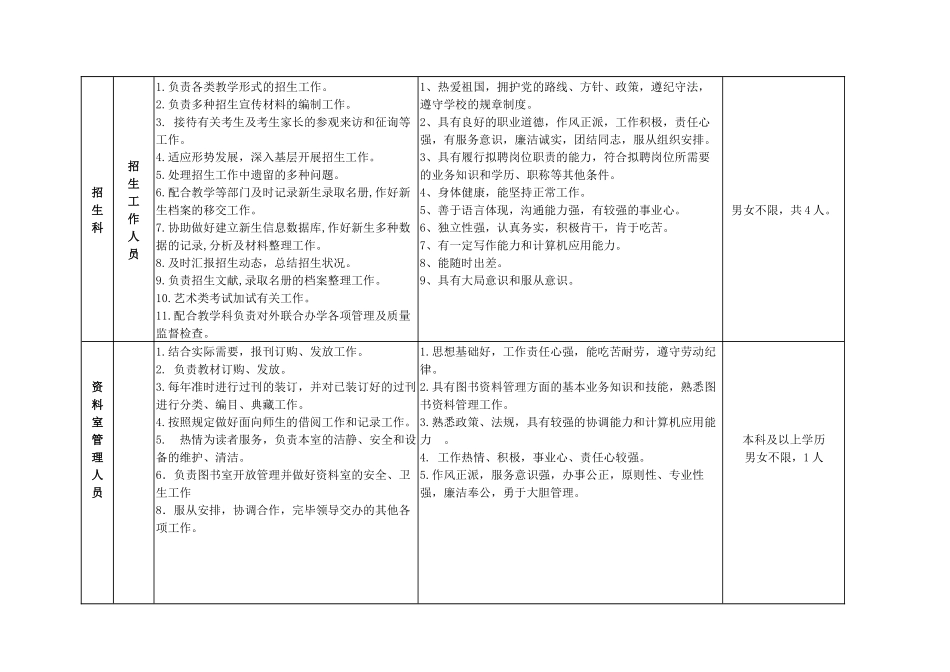 2025年大连工业大学继续教育学院各招聘岗位任职条件大连工_第3页