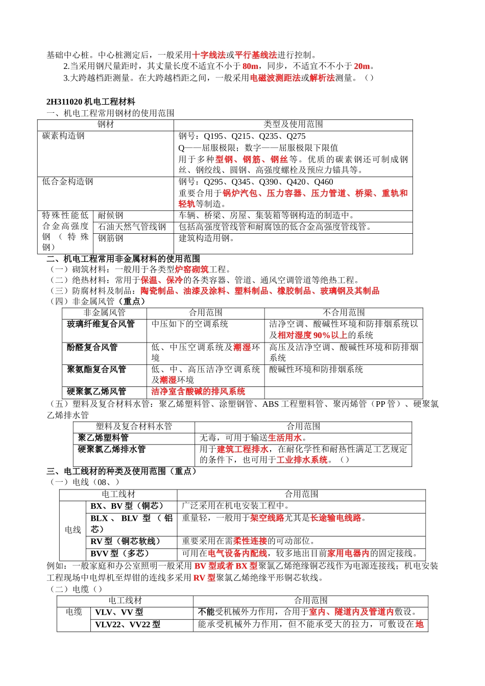 2025年二级建造师考试《机电工程》电子书_第2页