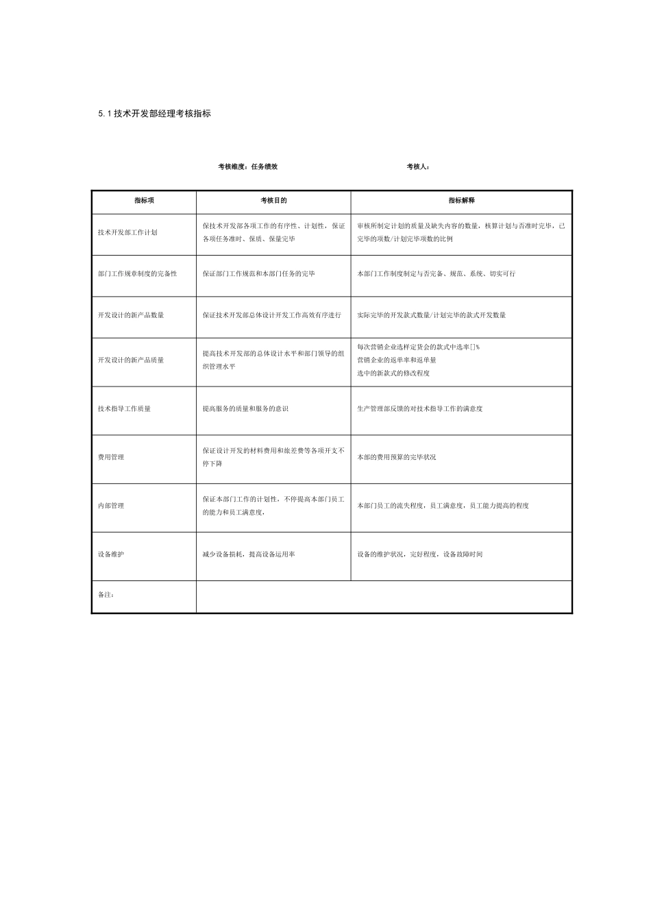 2025年制鞋企业技术开发部全套考核指标_第1页