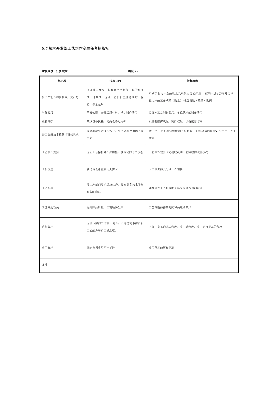 2025年制鞋企业技术开发部全套考核指标_第3页