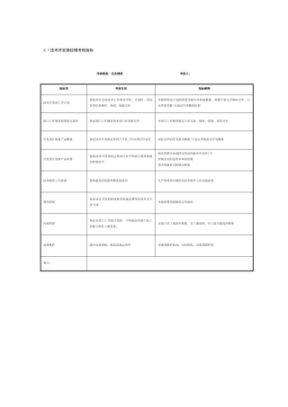 2025年制鞋企业技术开发部全套考核指标