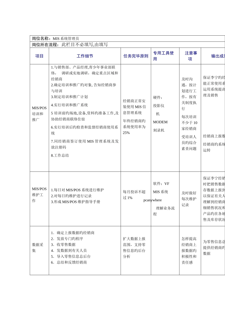 2025年MIS系统管理员的岗位职责_第1页