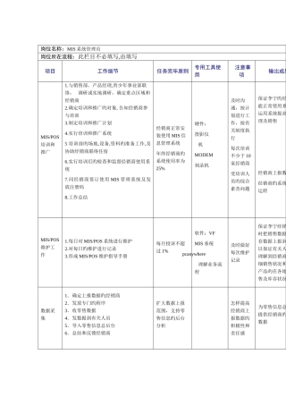 2025年MIS系统管理员的岗位职责