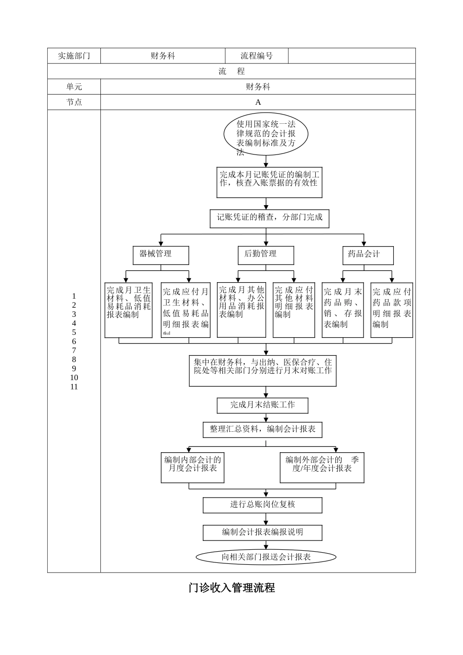 民营医院财务管理流程_第2页
