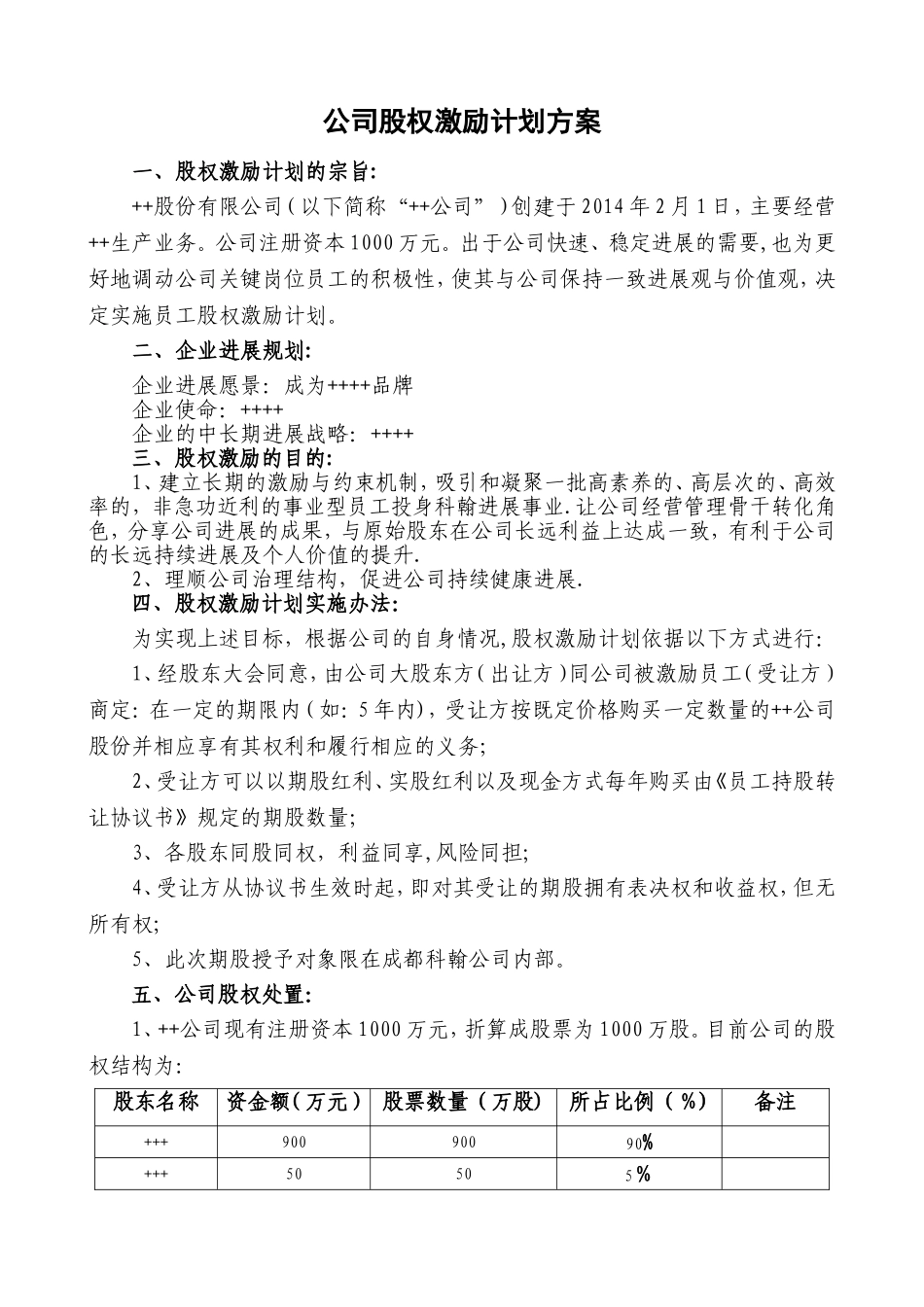 民营股份公司股权激励方案_第1页